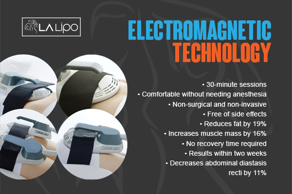 Graphic to show bullet points of how LA-EMS Body Sculpting Warwickshire treatment works