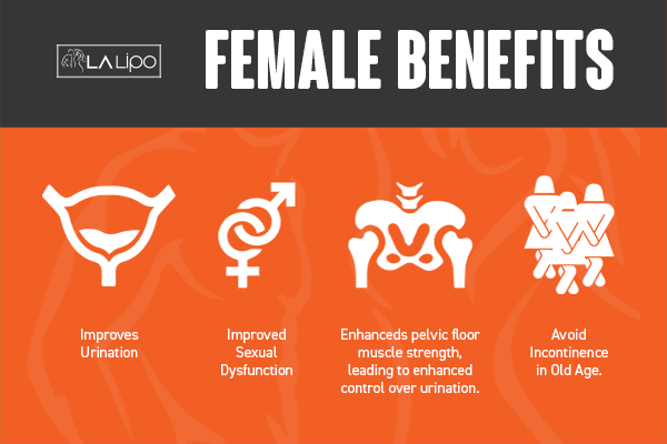 See our incontinence treatment prices and plans from LA LIPO Warwickshire