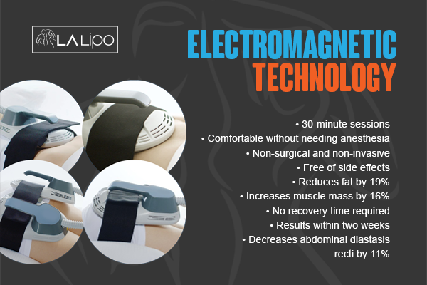 Benefits of LA-EMS Body Sculpting Treatment Warwickshire